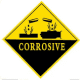 PTFE coated fabrics Chemical Resistance Validation